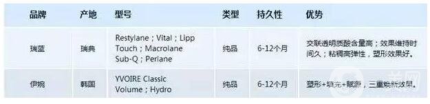 伊婉和瑞藍(lán)哪個(gè)打下巴好