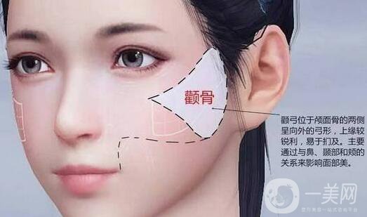 磨腮削骨多少錢？腮幫子磨骨多少錢？
