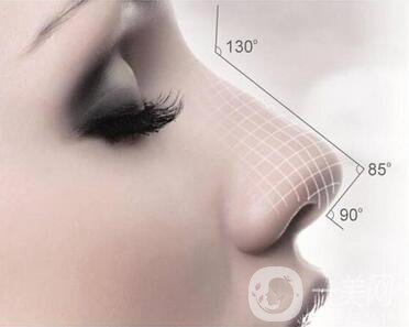 膨體隆鼻缺點(diǎn)有哪些？