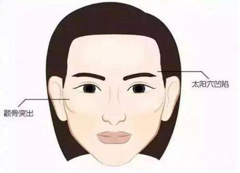 豐太陽(yáng)穴,價(jià)格