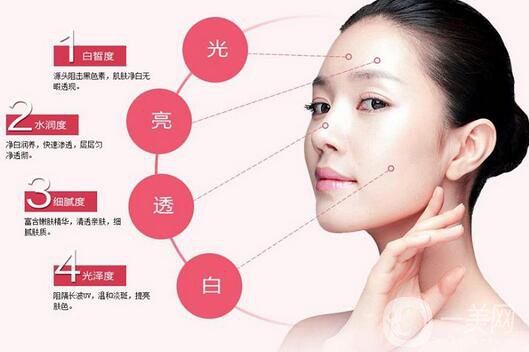 白瓷娃娃的功*有哪些？