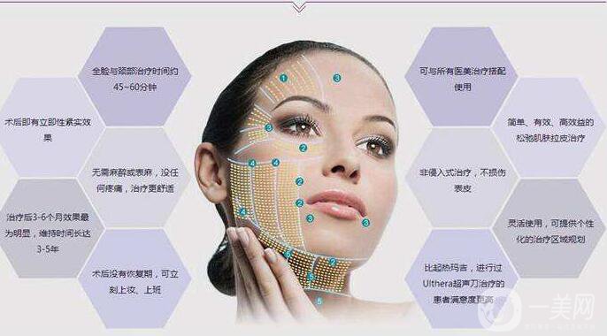 小切口面部提升,手術(shù)過程