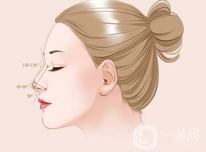 *整形恢復(fù)期注意事項(xiàng)