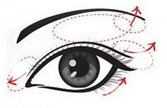 割雙眼皮手術術后疼幾天能恢復好