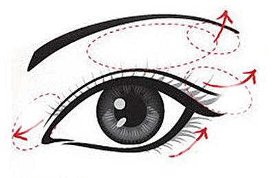 割雙眼皮手術(shù)術(shù)后疼幾天能恢復好