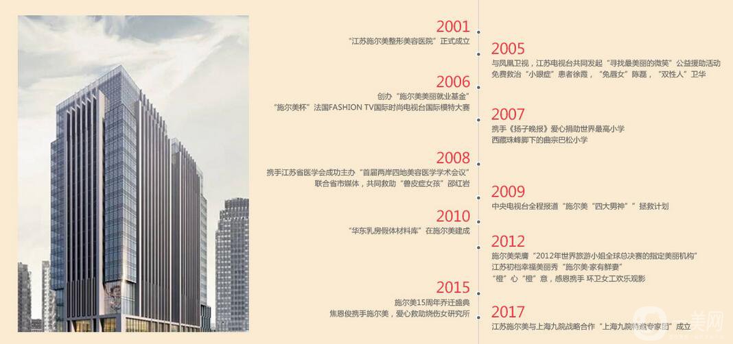 江蘇施爾美雙十一大促 1111萬現(xiàn)金紅包等你來領(lǐng) 6