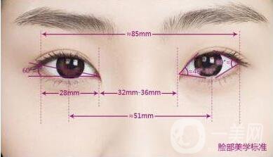 上海開眼角雙眼皮多少錢,上海開眼角多少錢,上海割雙眼皮多少錢