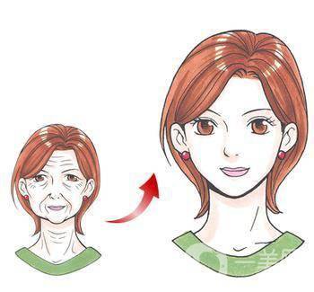 *注意事項及術后護理工作介紹