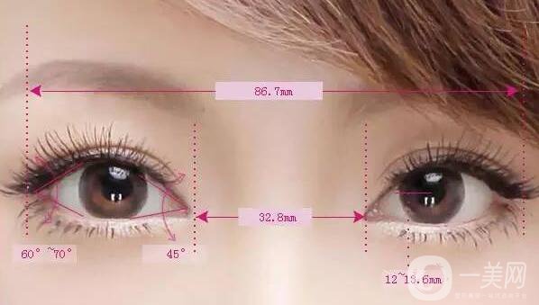 韓式*開眼角價格