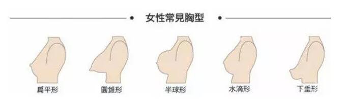 假體隆胸多久可以抽煙 假體隆胸術(shù)后注意事項(xiàng)