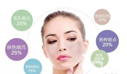 光子嫩膚適合年齡 光子嫩膚*果怎么樣