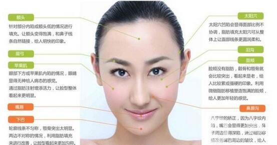 面部脂肪填充*果*嗎 注意事項(xiàng)有哪些