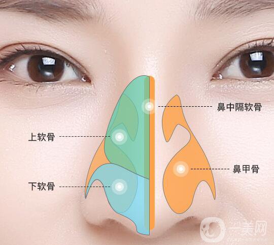 北京鼻骨矯正術(shù)多少錢 鼻骨矯正會(huì)留疤痕嗎