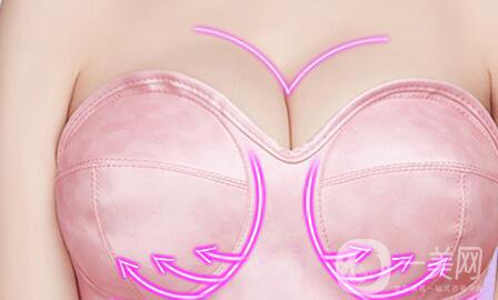 自體脂肪豐胸是什么 有什么風(fēng)險呢？