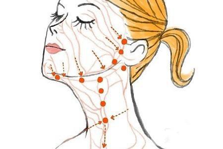 頸部提升的作用是什么 頸部提升*果好不好?