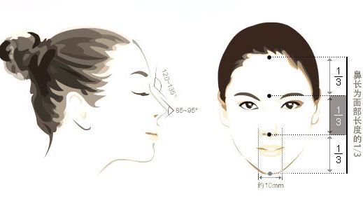 鼻翼縮窄術(shù)價格是多少 鼻翼縮窄*果好不好