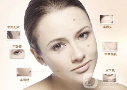 自體脂肪全臉填充價(jià)格,自體脂肪全臉填充自然