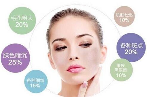 彩光嫩膚*嗎？對(duì)人體有害嗎？