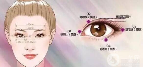 拉線雙眼皮貼的危害，小心你的眼皮變松弛!