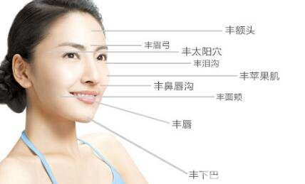 自體脂肪填充抬頭紋