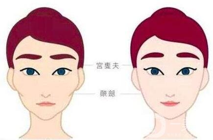 自體脂肪填充夏天做好還是冬天做好?