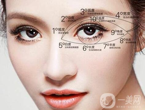 雙眼皮手術(shù)有哪幾種?具體有什么