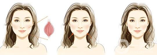 *能堅(jiān)持多久?保持時(shí)間是多久?