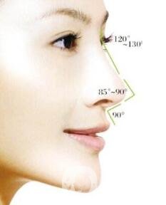 硅膠隆鼻假體取出后多久可以再隆鼻？