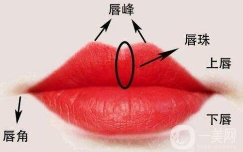 玻尿酸豐唇珠能夠保持多久？需要繼續(xù)注射嗎？