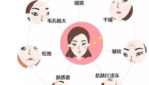 生物注射去皺*果好嗎?