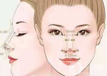 如何讓鼻梁變高？可以注射玻尿酸嗎？