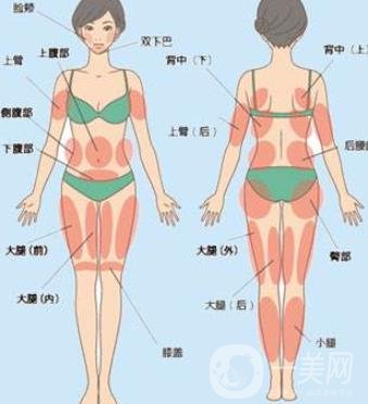 全身抽脂價(jià)格是多少？
