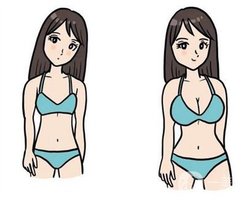 天津醫(yī)科大學(xué)總醫(yī)院整形科價(jià)格表和隆胸案例*新版一覽