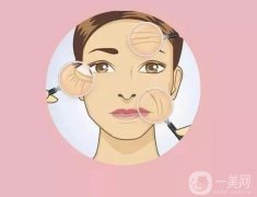 如何選擇深藍(lán)射頻和熱拉提?深藍(lán)射頻和熱拉提信息介紹？