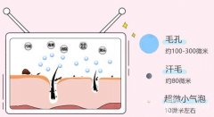 做超微小氣泡對皮膚有傷害嗎？