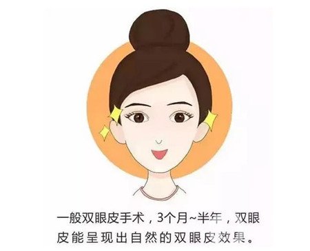 邯鄲三院雙眼皮做得好嗎？整形價(jià)格表及案例分享