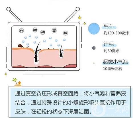 哈醫(yī)大四院整形美容科價(jià)格表2020更新，附小氣泡案例