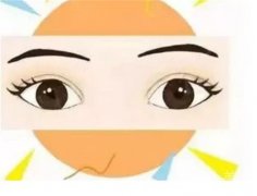 全切雙眼皮后為什么不能化妝？