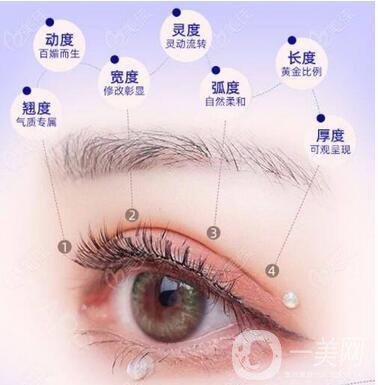 簡單*去眼袋方法詳細介紹 去眼袋實例圖