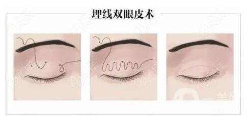 紋眼線(xiàn)好嗎 紋眼線(xiàn)適合幾種眼型