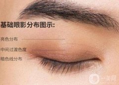 如何選擇與膚色相配的眼影？