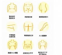 抽脂手術(shù)局部麻醉還是全身麻醉更好？