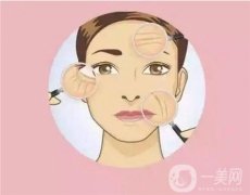 超聲刀后是否會引發(fā)過敏反應呢?