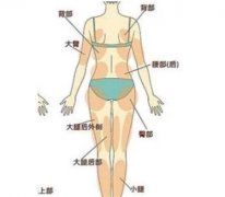 水動(dòng)力吸脂手術(shù)后的注意事項(xiàng)