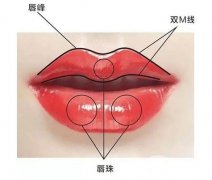 有哪些注射豐唇的方式