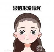 植發(fā)后的效果是不是永久的