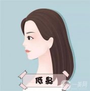 隆鼻手術(shù)是否有感染的風(fēng)險(xiǎn)？