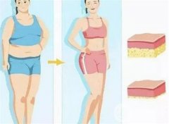 埋線減肥后多久能瘦下來(lái)？