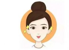 雙眼皮與埋線雙眼皮有什么不同