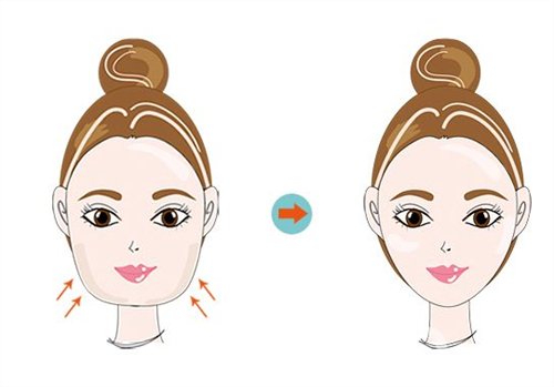 天津一中心醫(yī)院*多少錢？美容科瘦臉真實恢復果